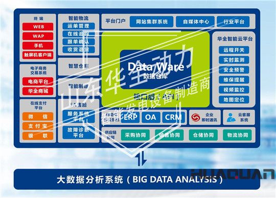 大數(shù)據(jù)平臺(tái)架構(gòu)圖