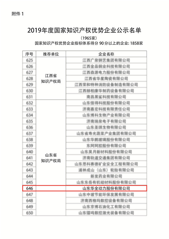 附件1：2019年度 知識產(chǎn)權優(yōu)勢企業(yè)公示名單（濰坊華全電力有限公司成功入選）